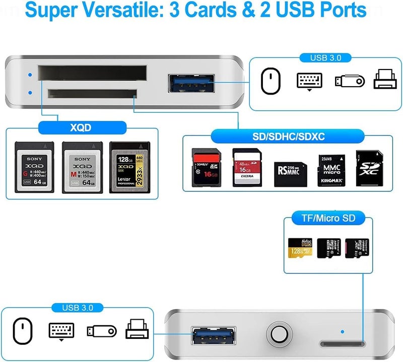 Rocketek XQD/SD/Micro SD Card Reader, Memory Multi-Card Reader/Writer/Adapter with 2 USB3.0 Port, Support Sony G/M Series Lexar 2933x/1400x USB Mark XQD Card, SD/SDHC/TF Card for Windows/Linux/Mac OS/Vista - Image 2